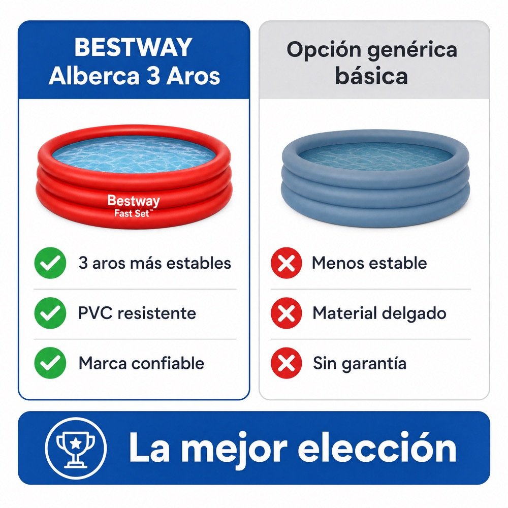Alberca Inflable 3 Aros Bestway — comparativo