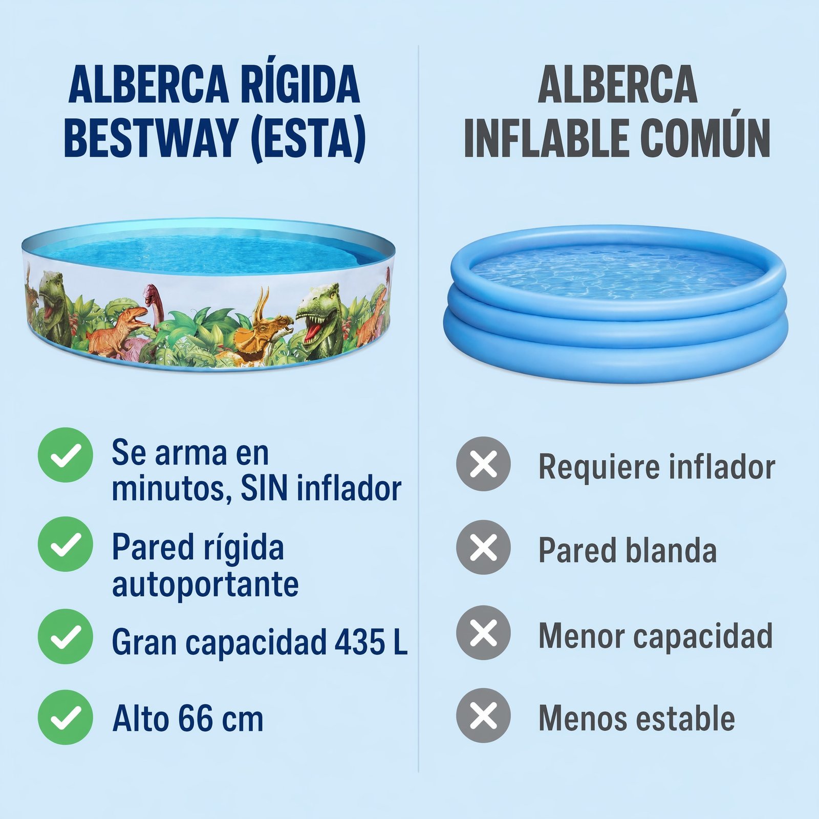 Alberca Rígida Dinosaurios 435L Bestway — comparativo
