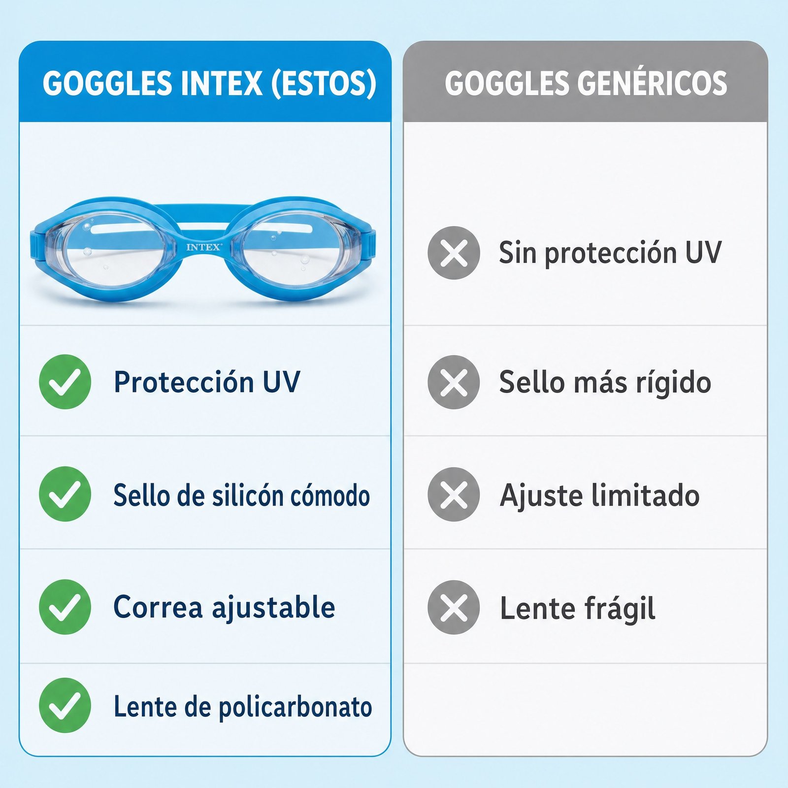 Goggles Niño Intex INTEX — comparativo