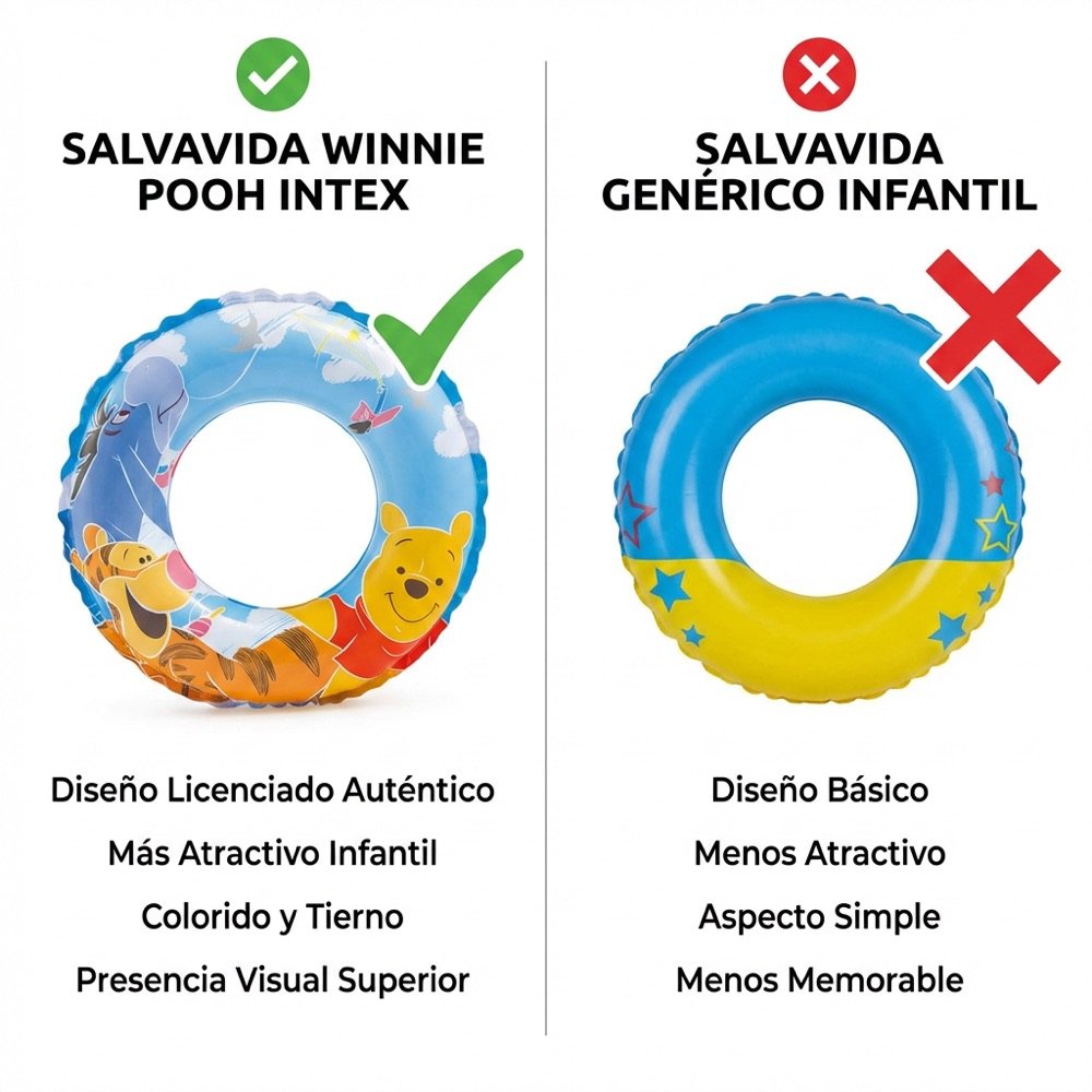 Salvavidas 20in Winnie Pooh INTEX — comparativo