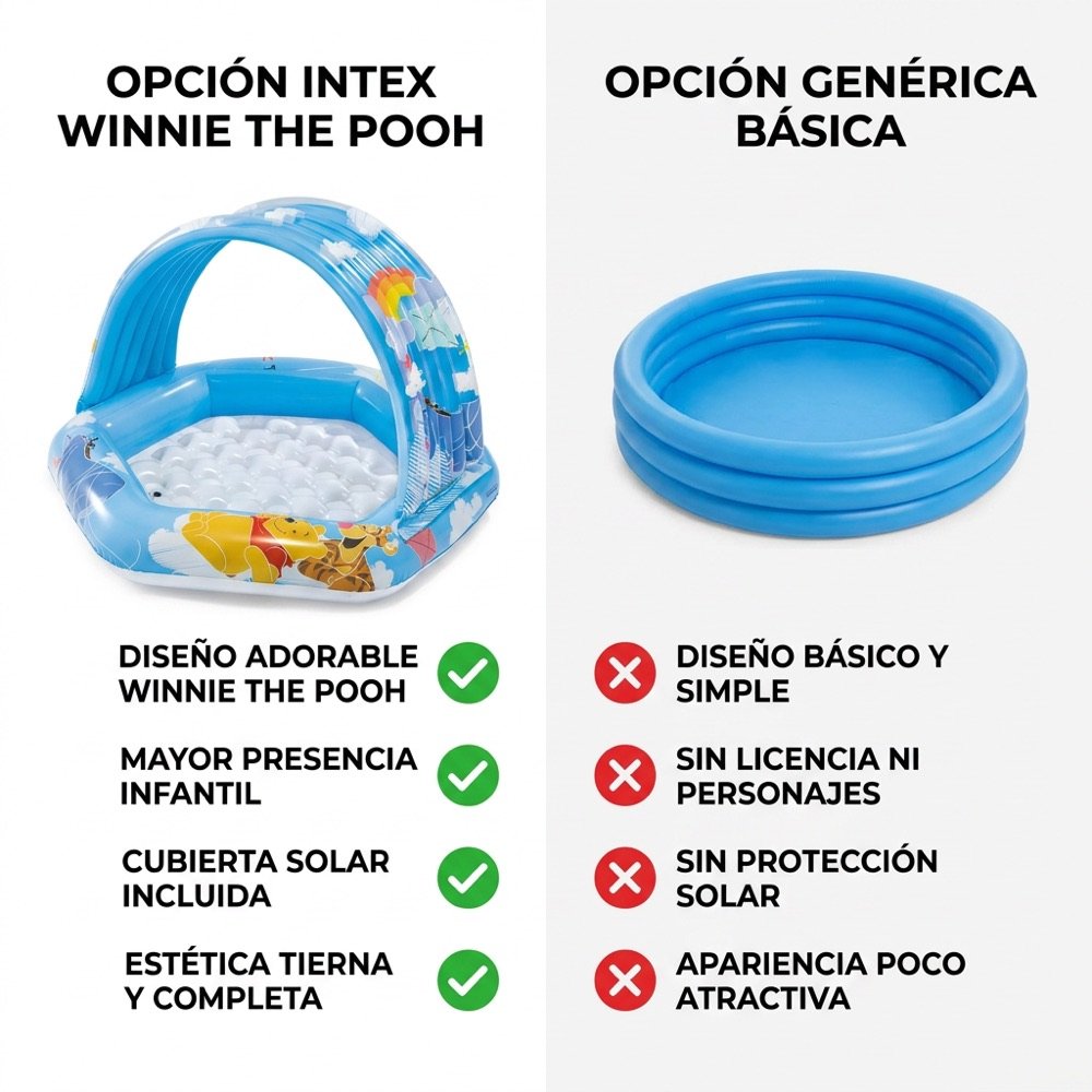Alberca Winnie Pooh con Toldo INTEX — comparativo