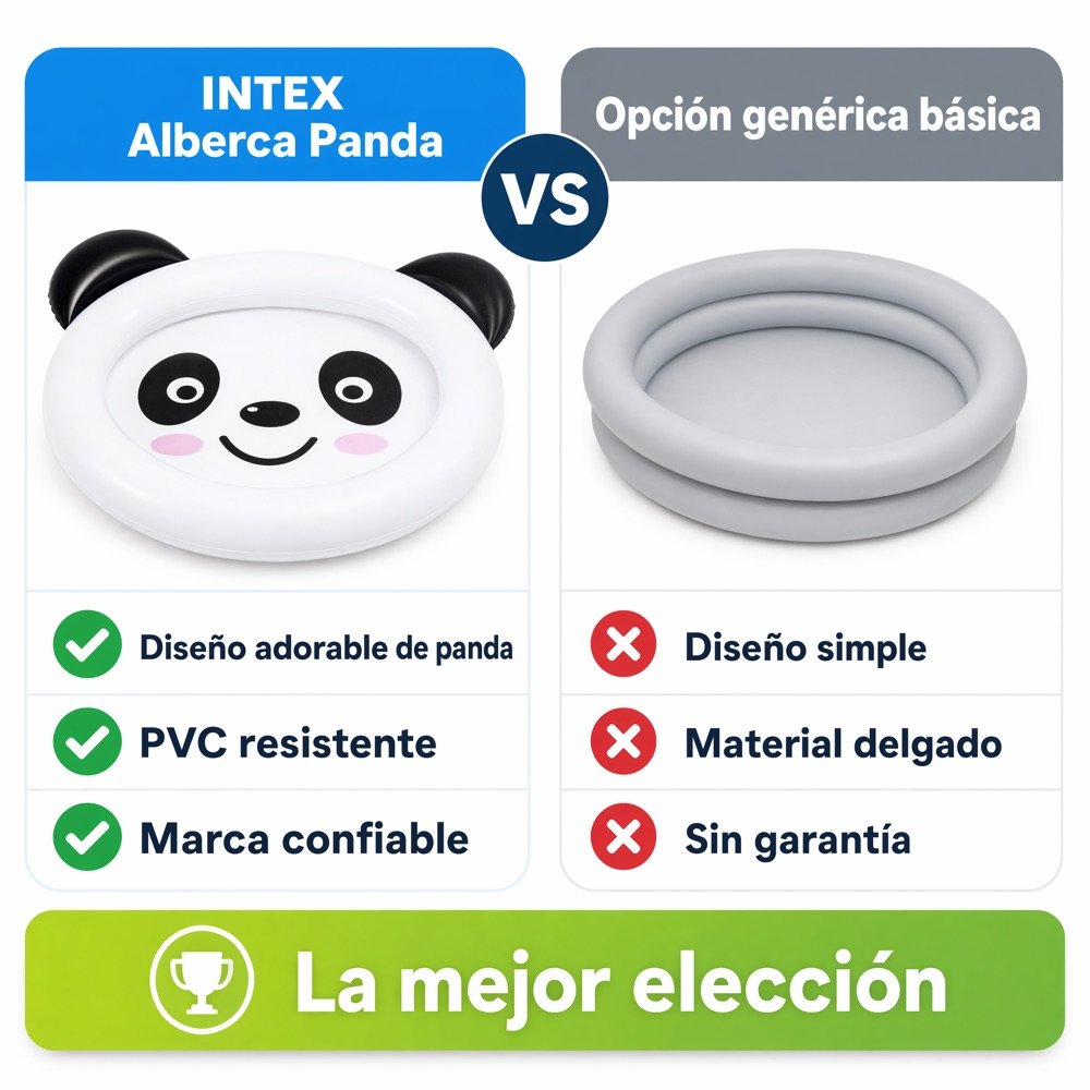 Alberca Figura Panda INTEX — comparativo