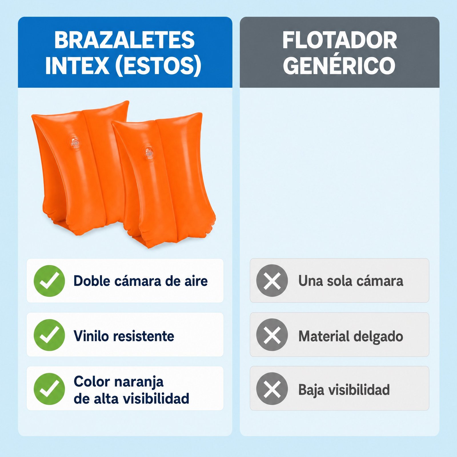 Brazaletes Naranja Grande INTEX — comparativo